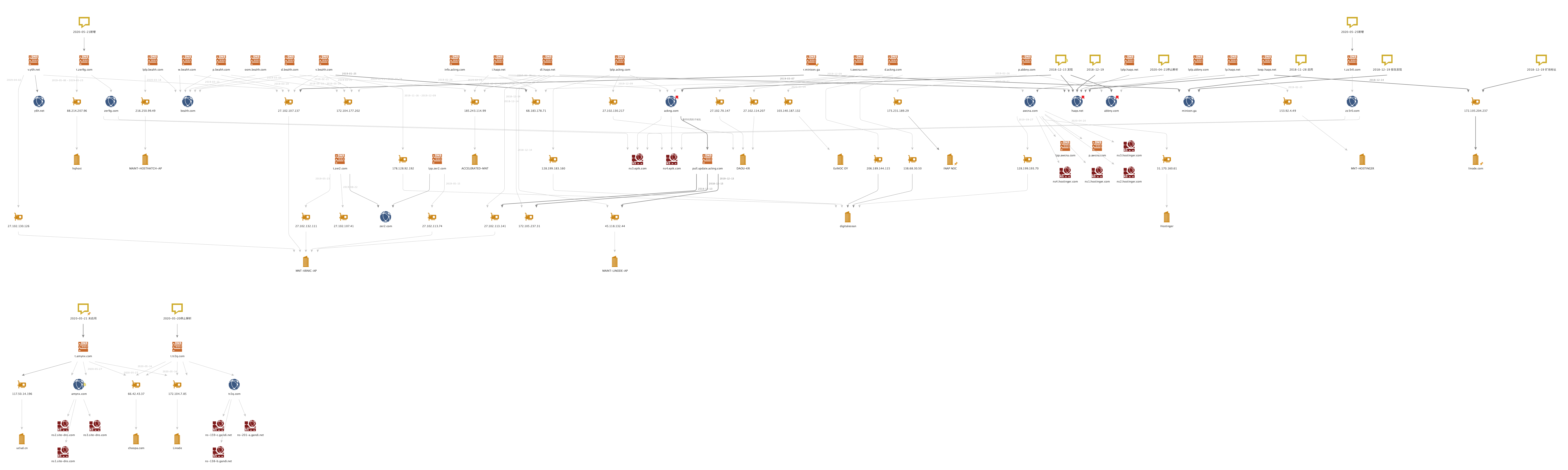 Lemon_Duck-Domain